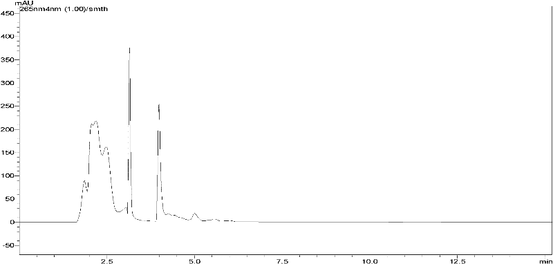 Preparation method for eleutheroside