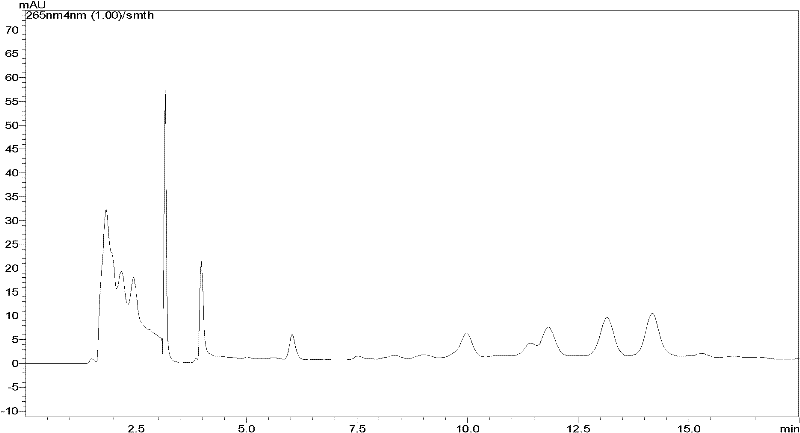 Preparation method for eleutheroside