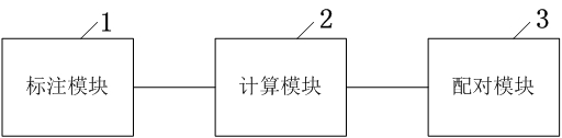 A method, system, device and storage medium for joint detection and identification of electric power equipment