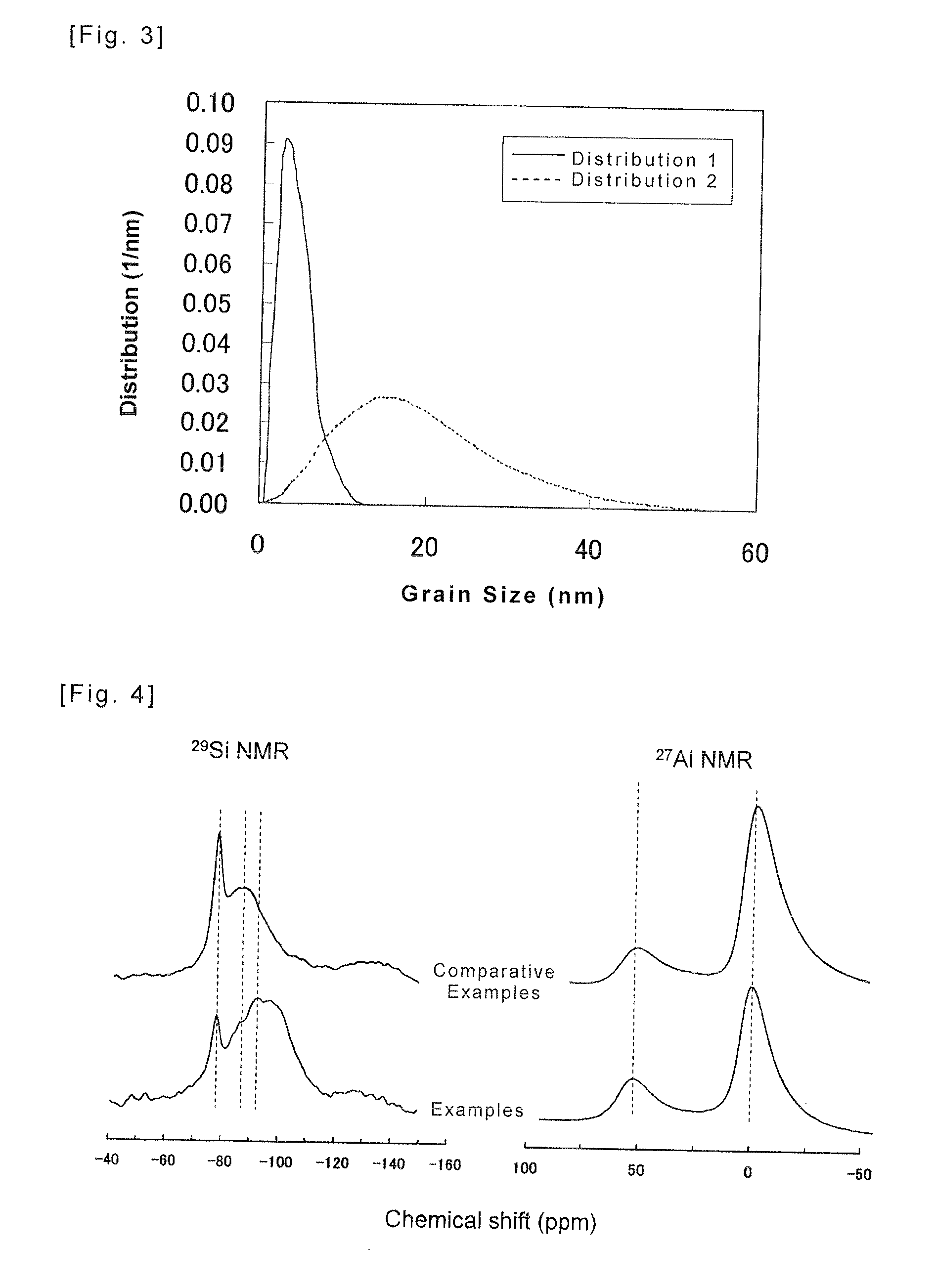 Method of Producing Amorphous Aluminum Silicate, Amorphous Aluminum Silicate Obtained with said Method, and Adsorbent using the same