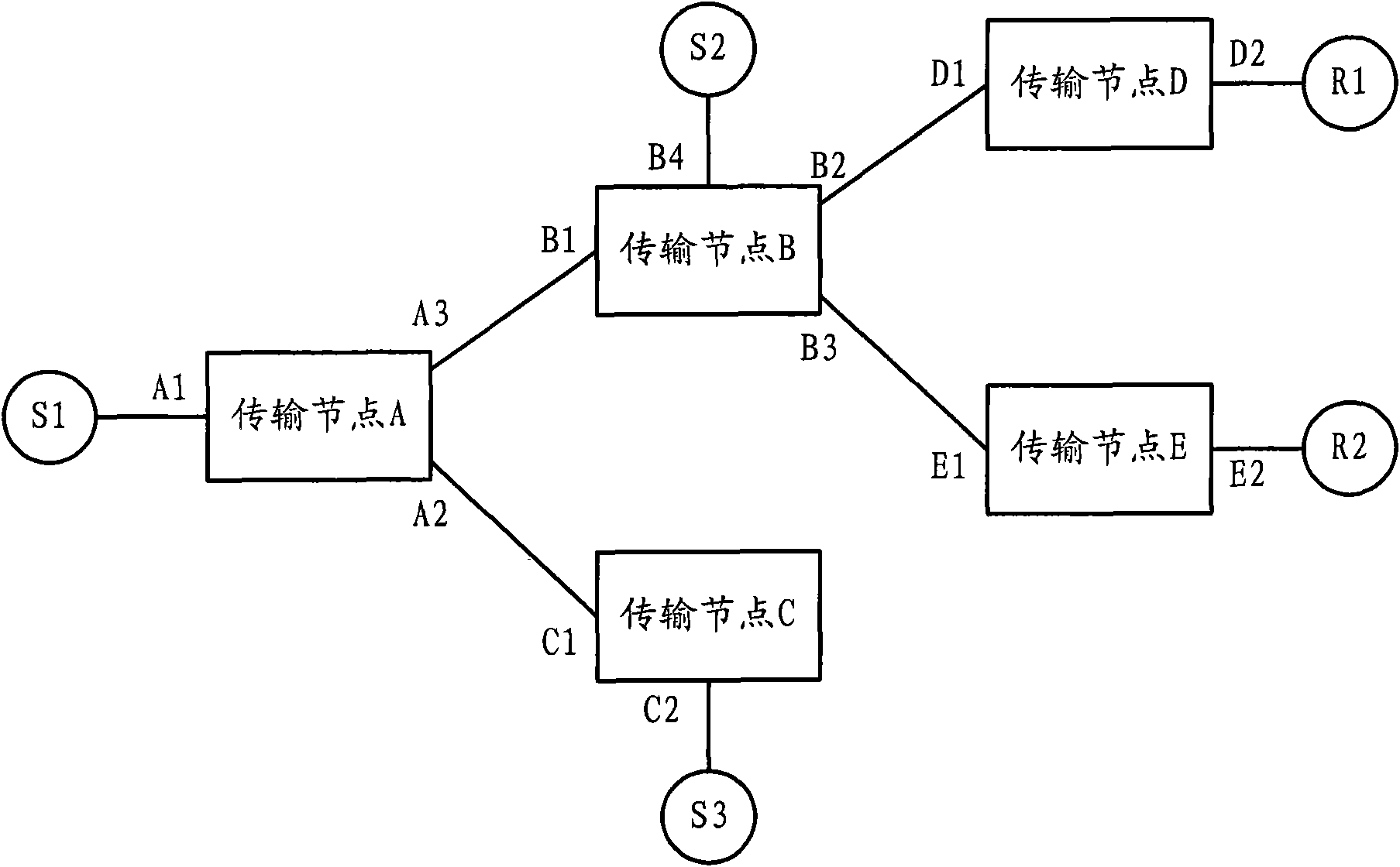 Multicast security control method, system and transmission node