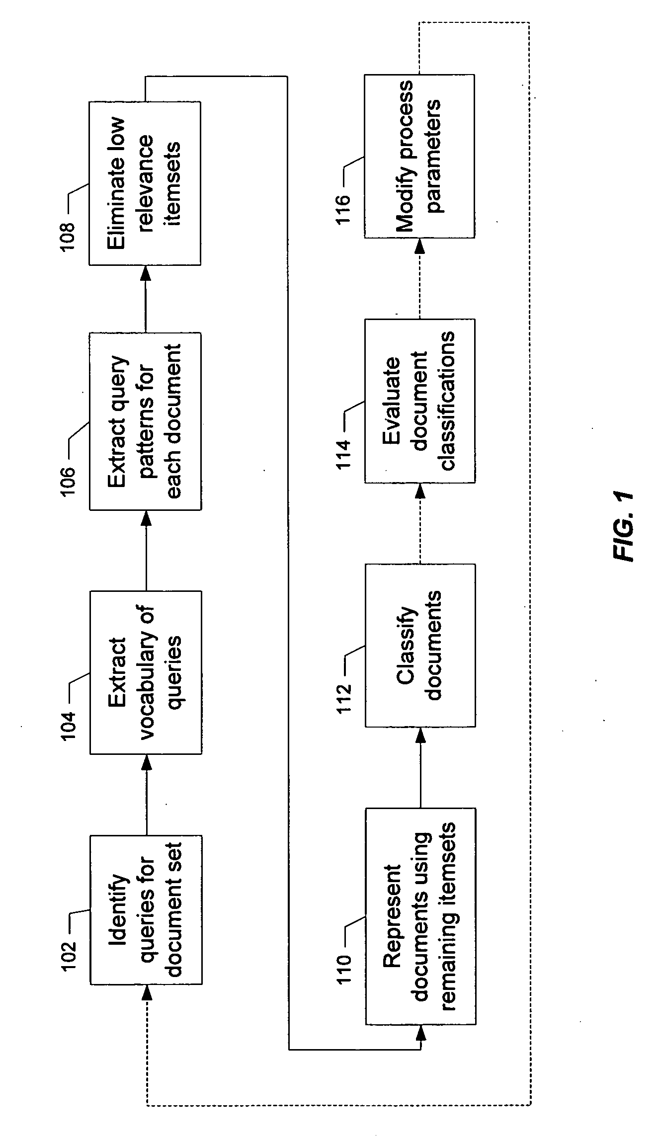 Classifying documents using implicit feedback and query patterns