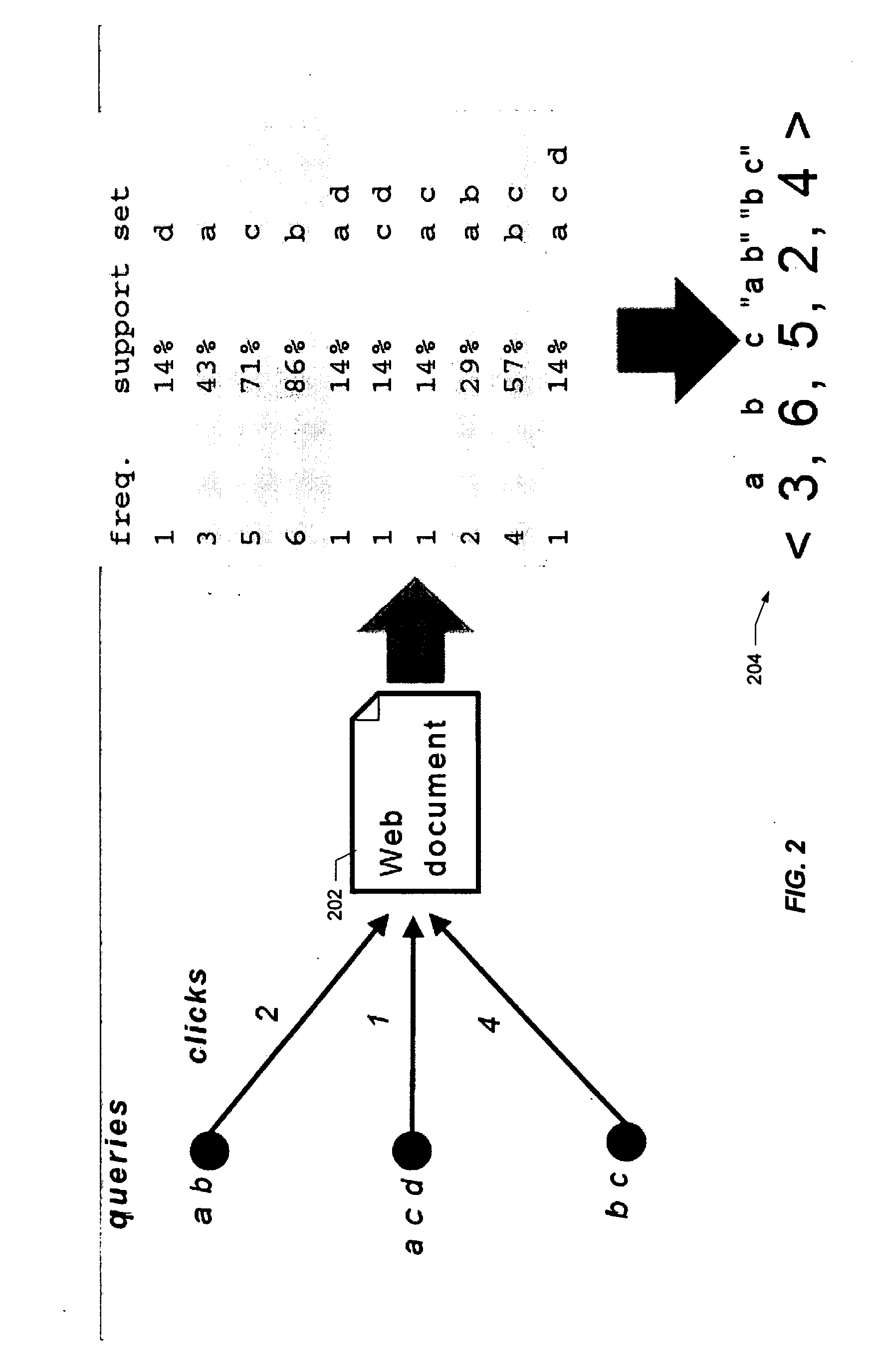 Classifying documents using implicit feedback and query patterns