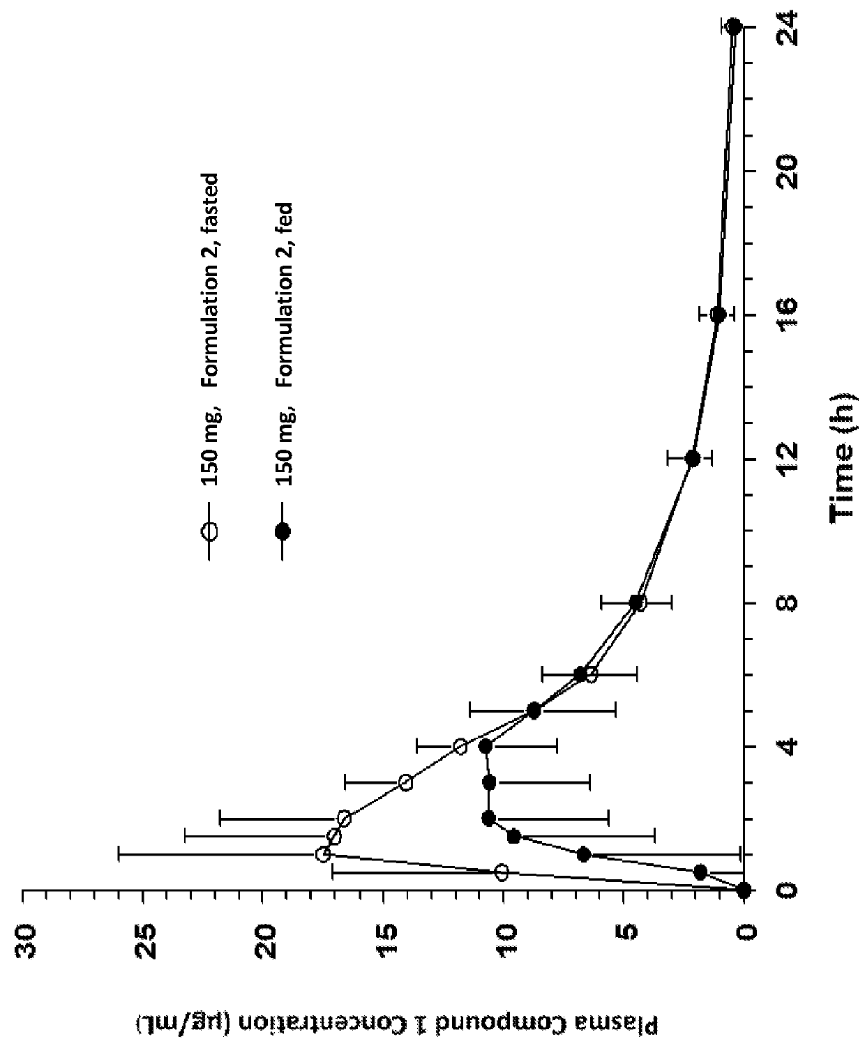 Compositions and Methods for Treating Anemia