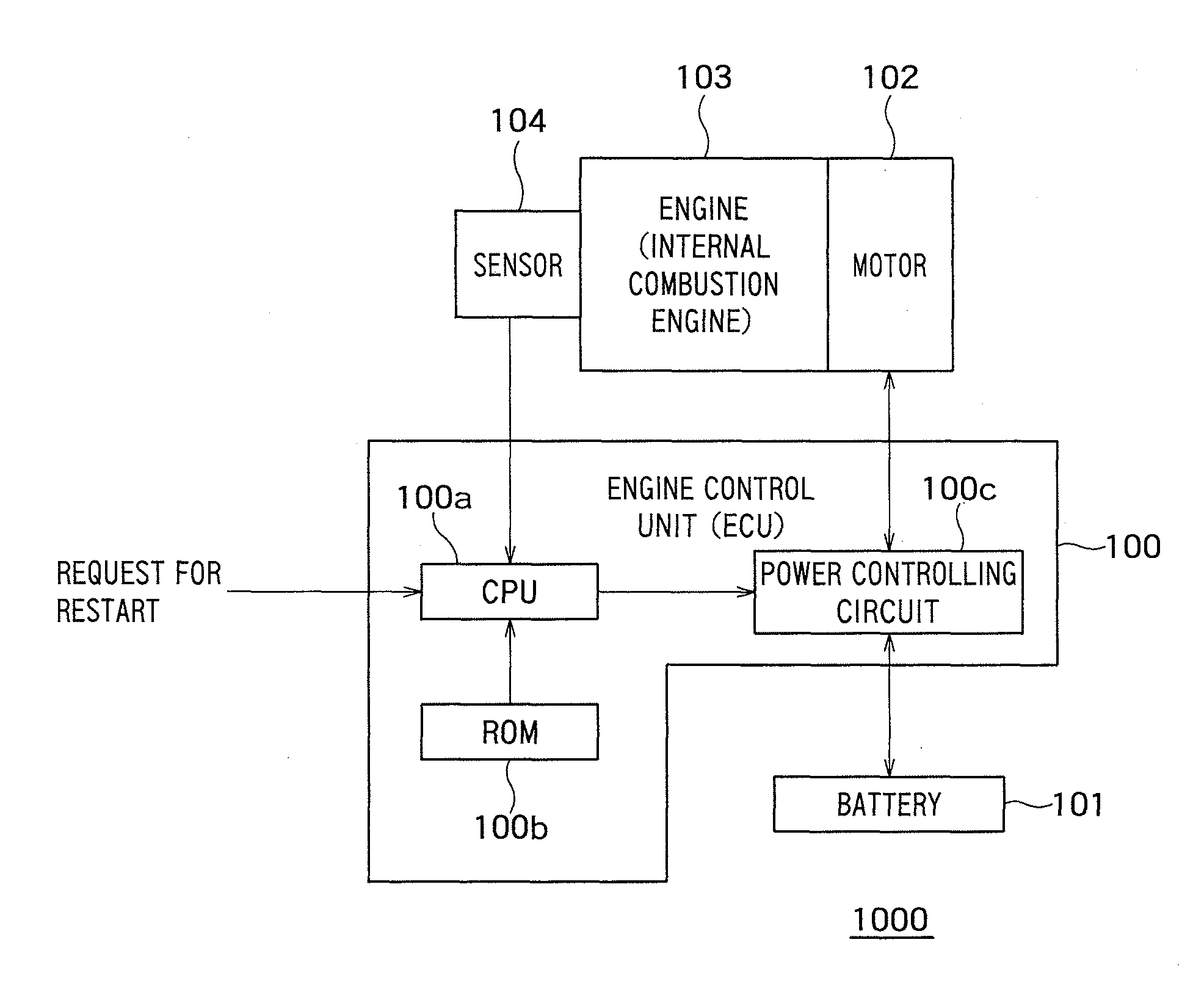 Engine control unit, engine control system and engine control method