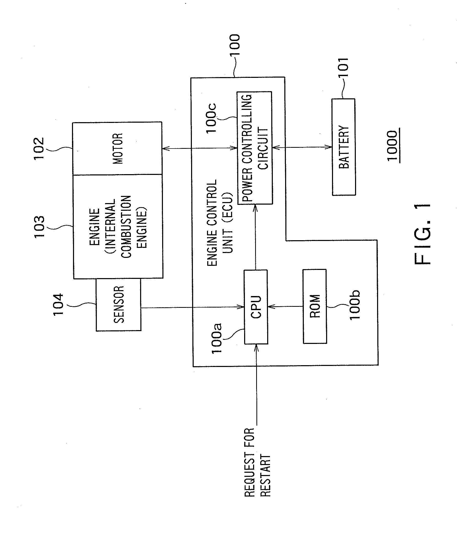 Engine control unit, engine control system and engine control method