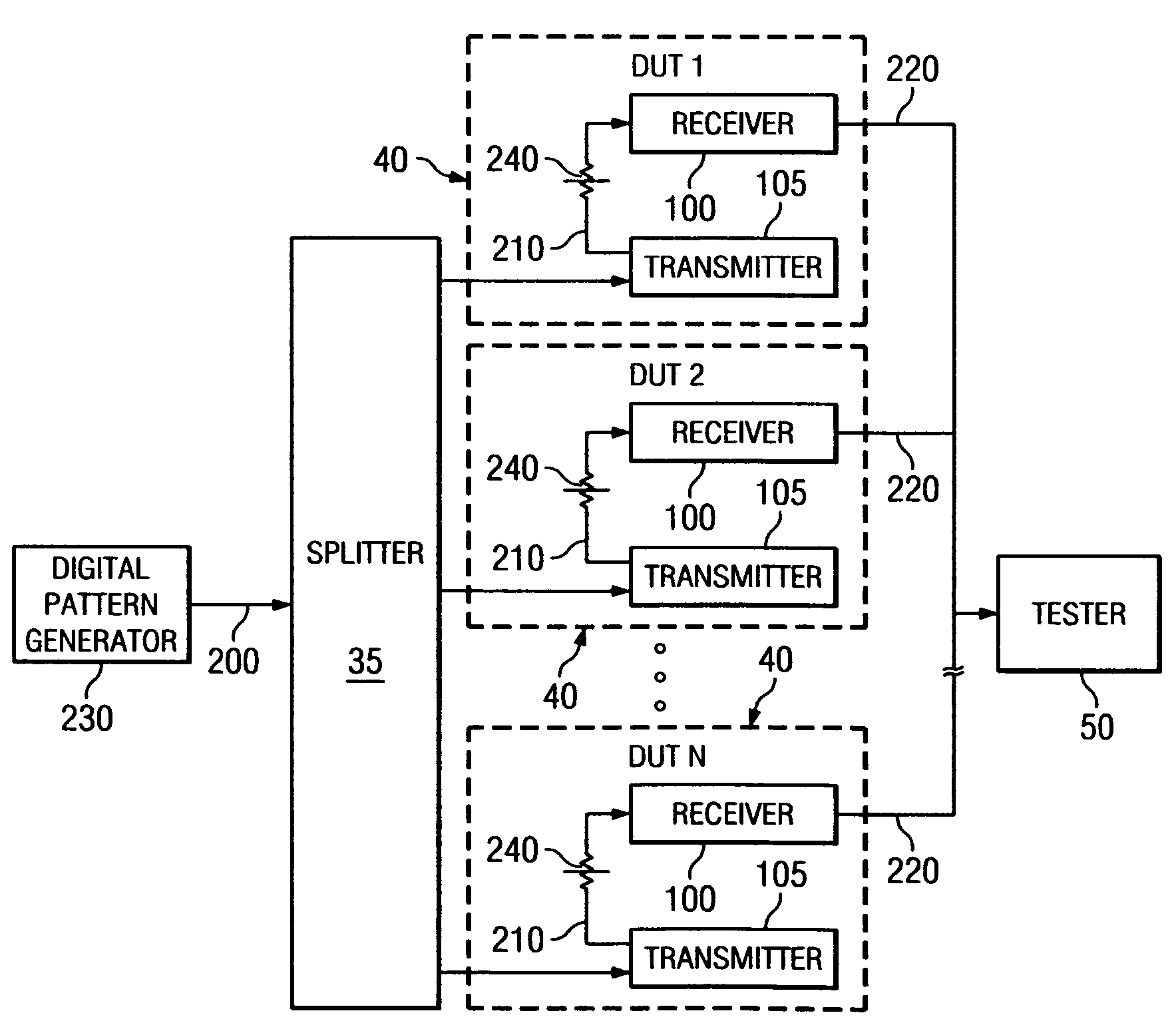 Test system and method for parallel modulation error measurement of transceivers