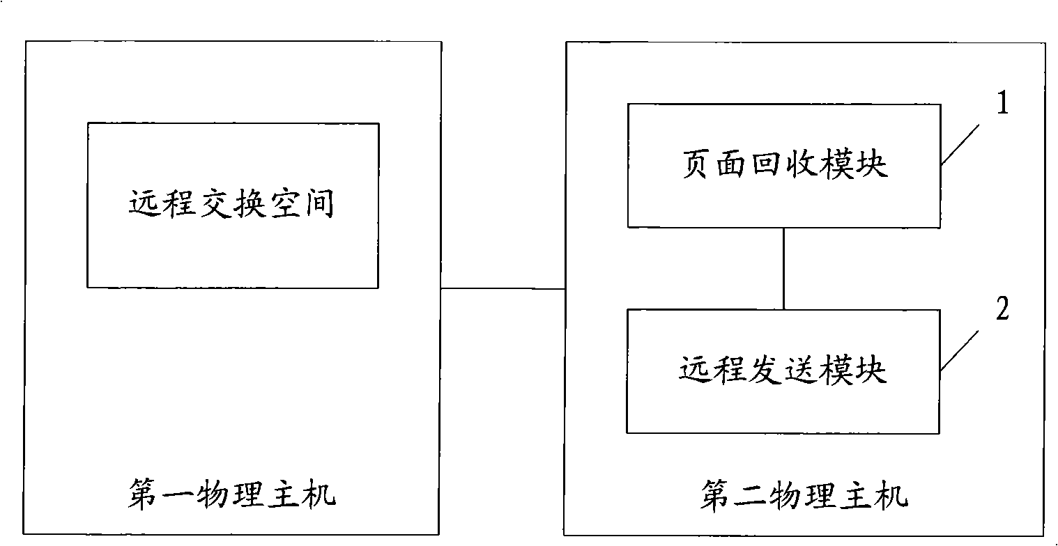 Method, apparatus and system for implementing remote internal memory exchange