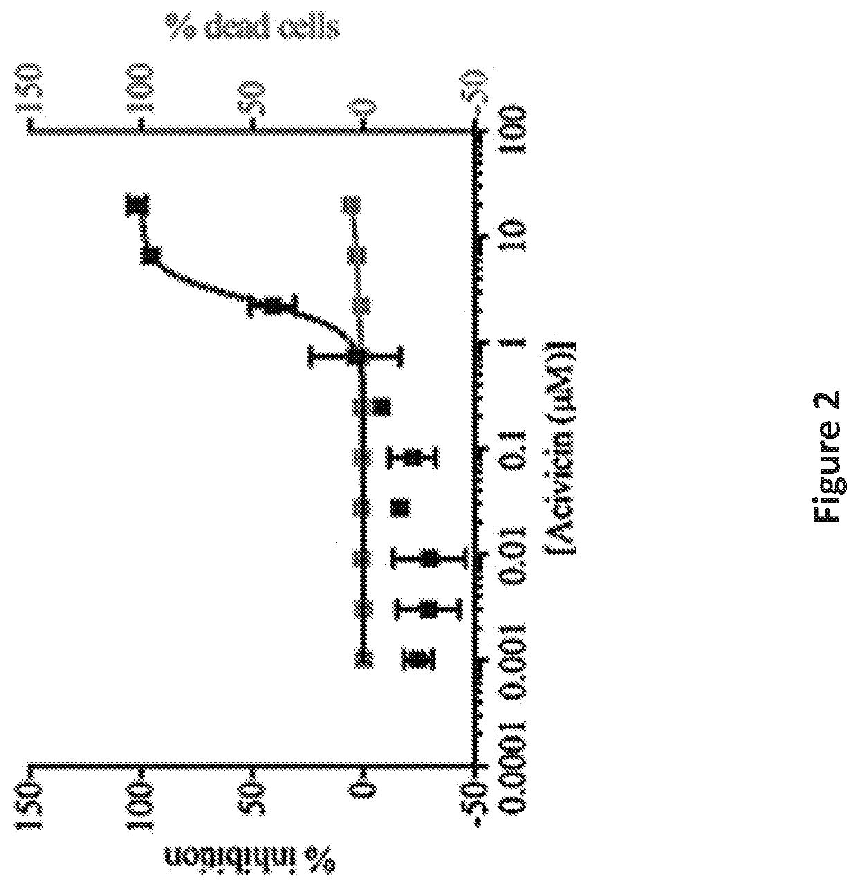 Methods of treating neurodegeneration