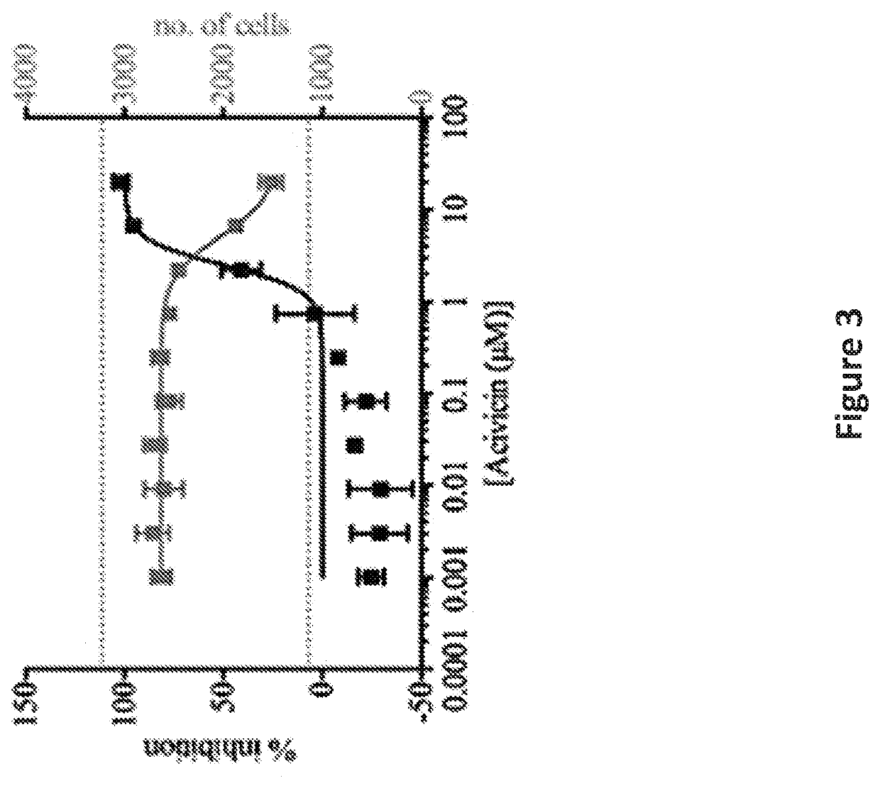 Methods of treating neurodegeneration