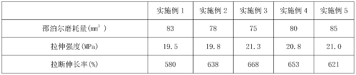 Ultrawear-resistant PVG flame-retardant conveying belt cover rubber