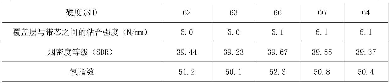 Ultrawear-resistant PVG flame-retardant conveying belt cover rubber