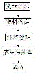 Manufacturing method for noctilucent heat dissipation cover of spot lamp