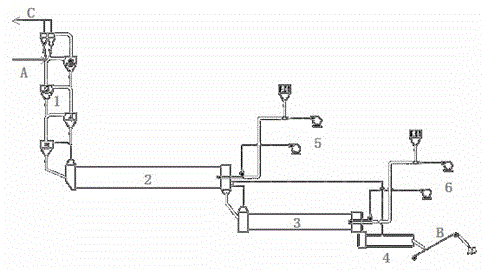 A kind of production method of gypsum production cement co-production sulfuric acid