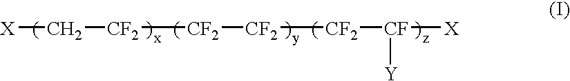 High temperature and low relative humidity polymer/inorganic composite membranes for proton exchange membrane fuel cells