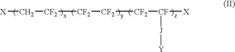 High temperature and low relative humidity polymer/inorganic composite membranes for proton exchange membrane fuel cells