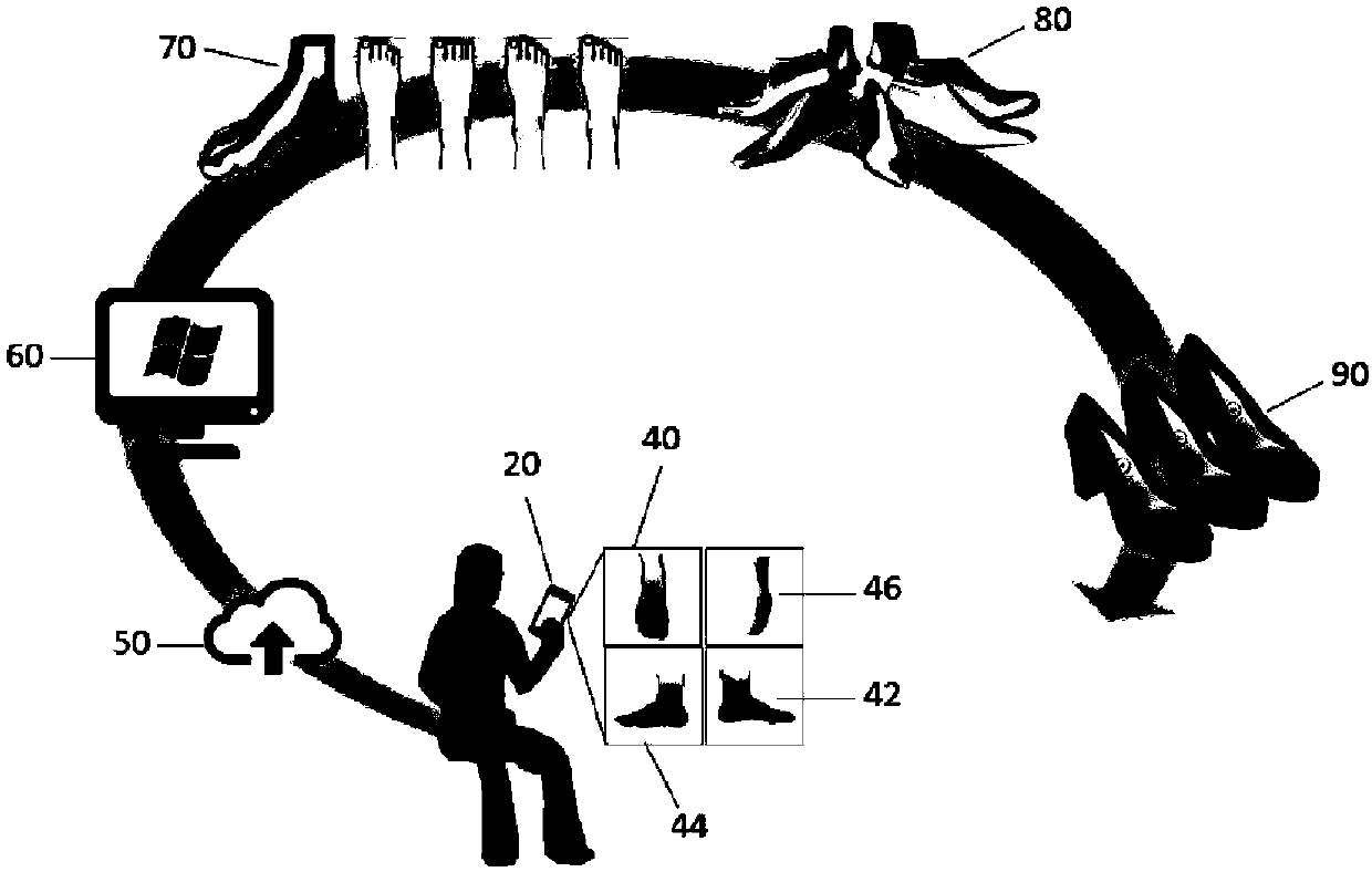 Method and system for virtual shoes fitting