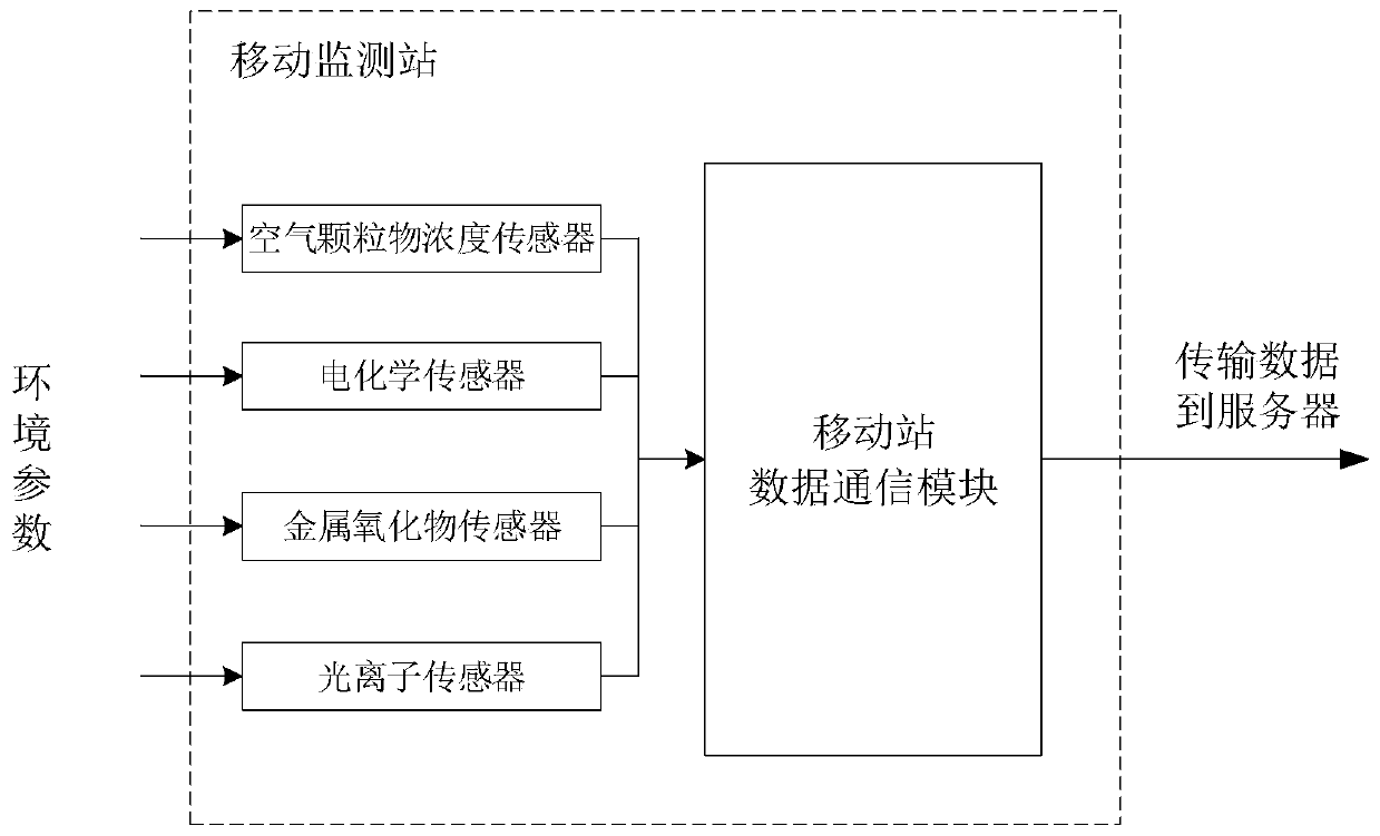 Pollution tracking and tracing system and method based on monitoring service grid