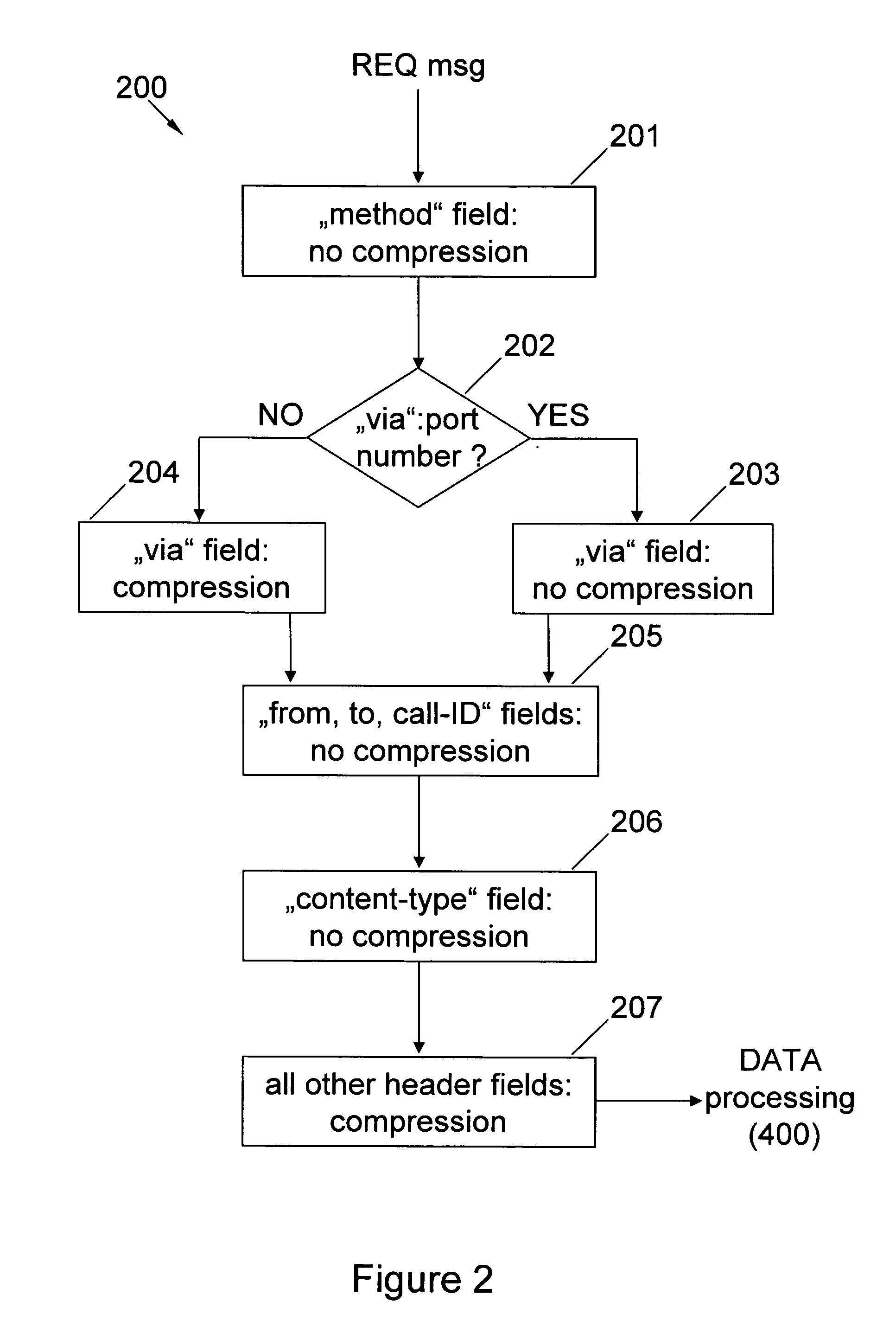 Compressing, filtering, and transmitting of protocol messages via a protocol-aware intermediary node