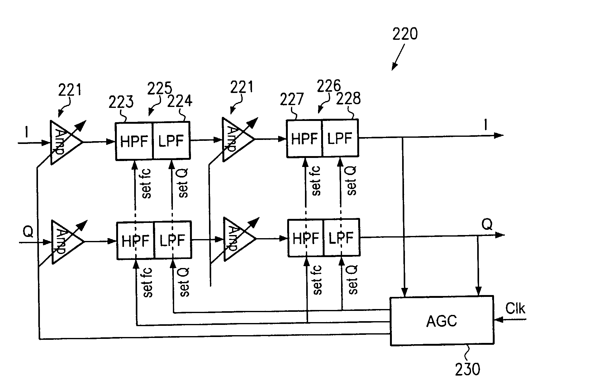 Digital automatic gain controlling in direct-conversion receivers