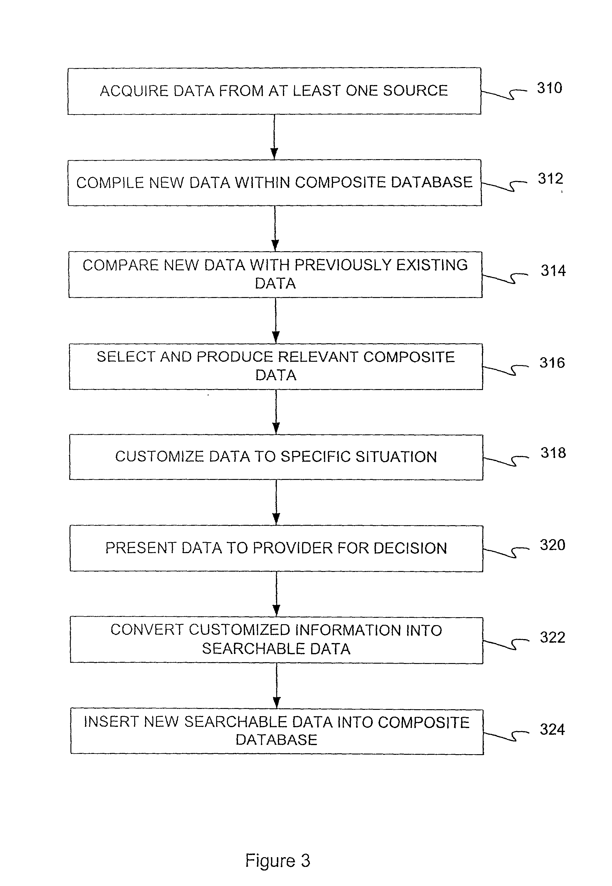 Method and system for managing information on a network