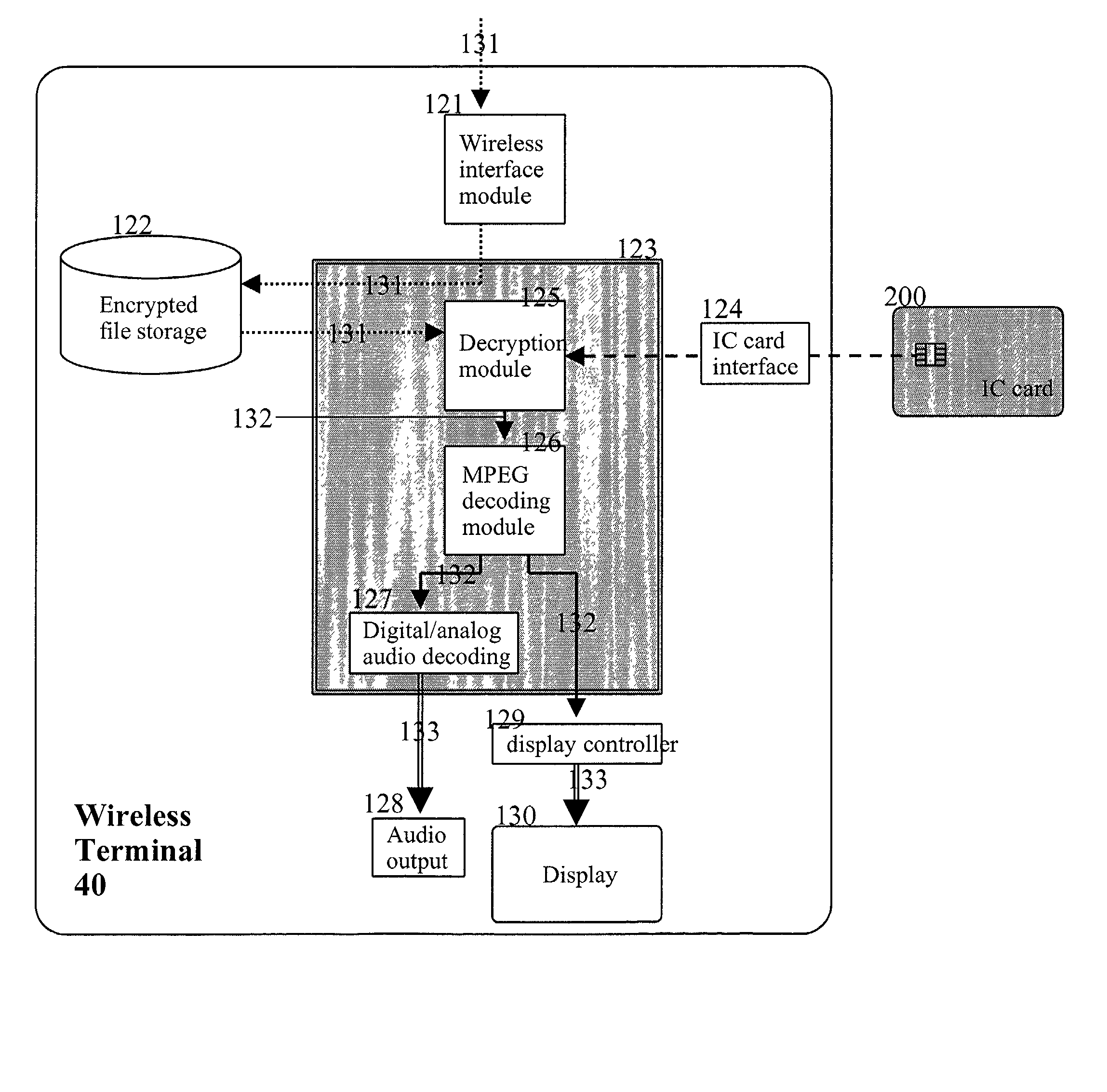 Method for providing multimedia files and terminal therefor