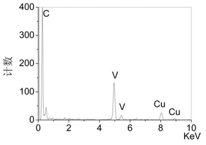 Method for measuring solution and precipitation temperatures of precipitated phase in steel by adopting dilation method