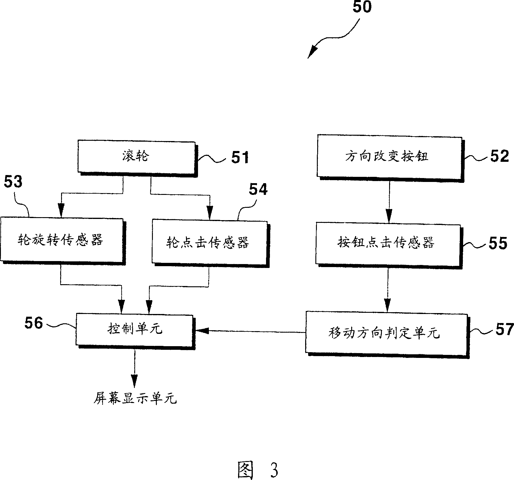 Wheel input device and method for four-way key stroke in portable terminal