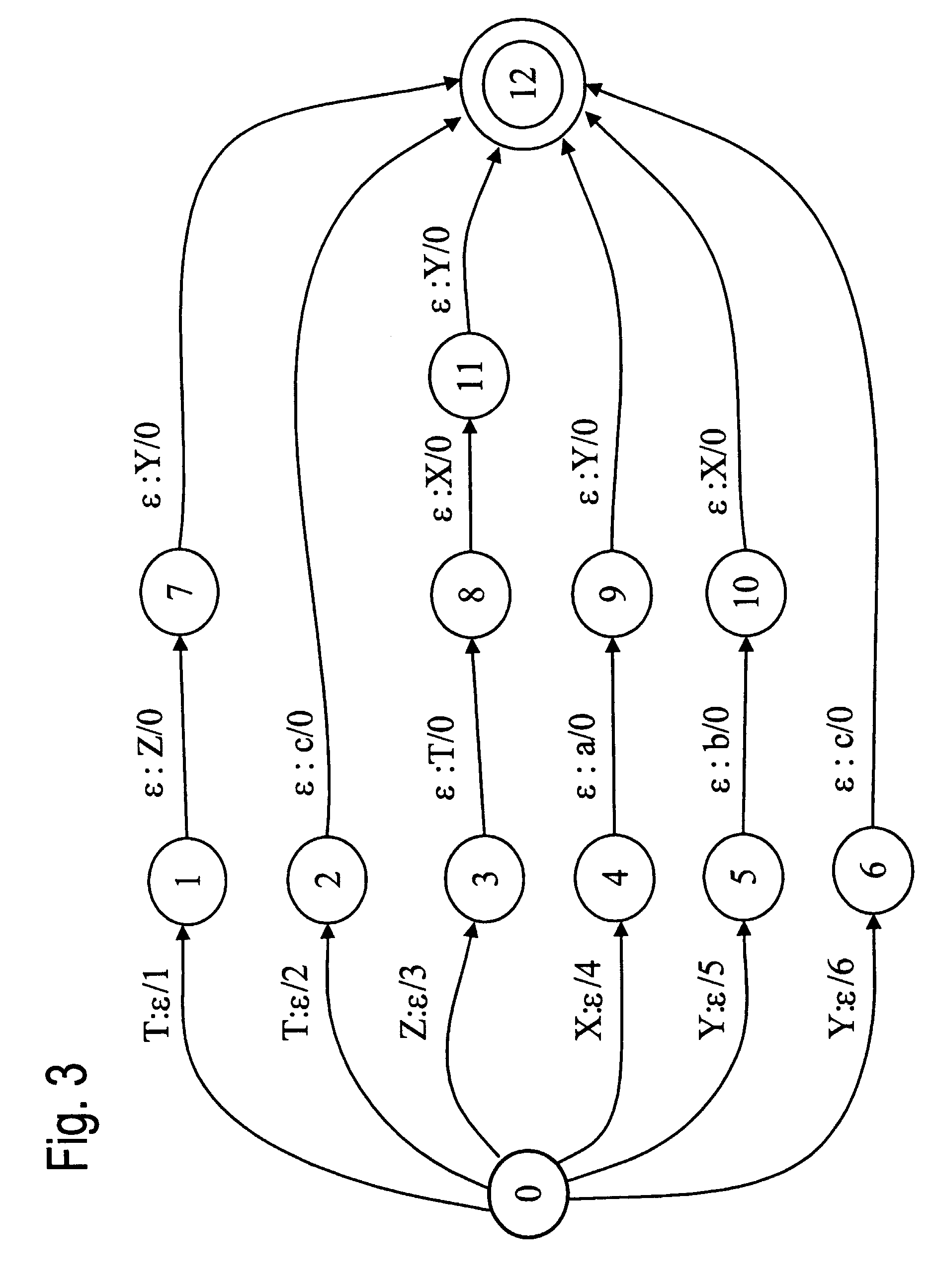 Systems and methods for generating weighted finite-state automata representing grammars