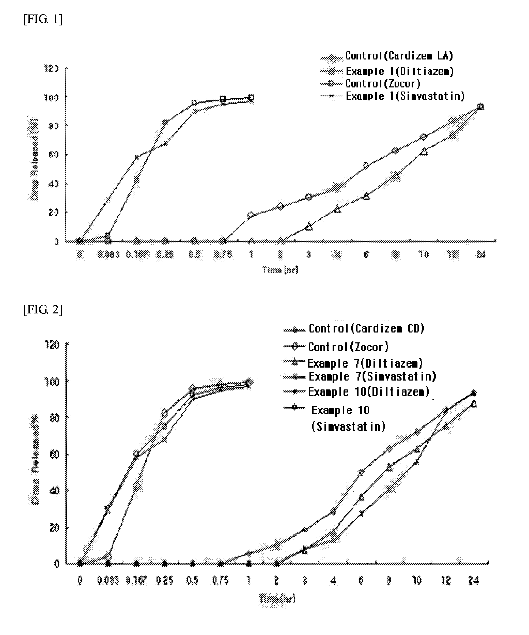 Pharmaceutical preparation for treating cardiovascular disease