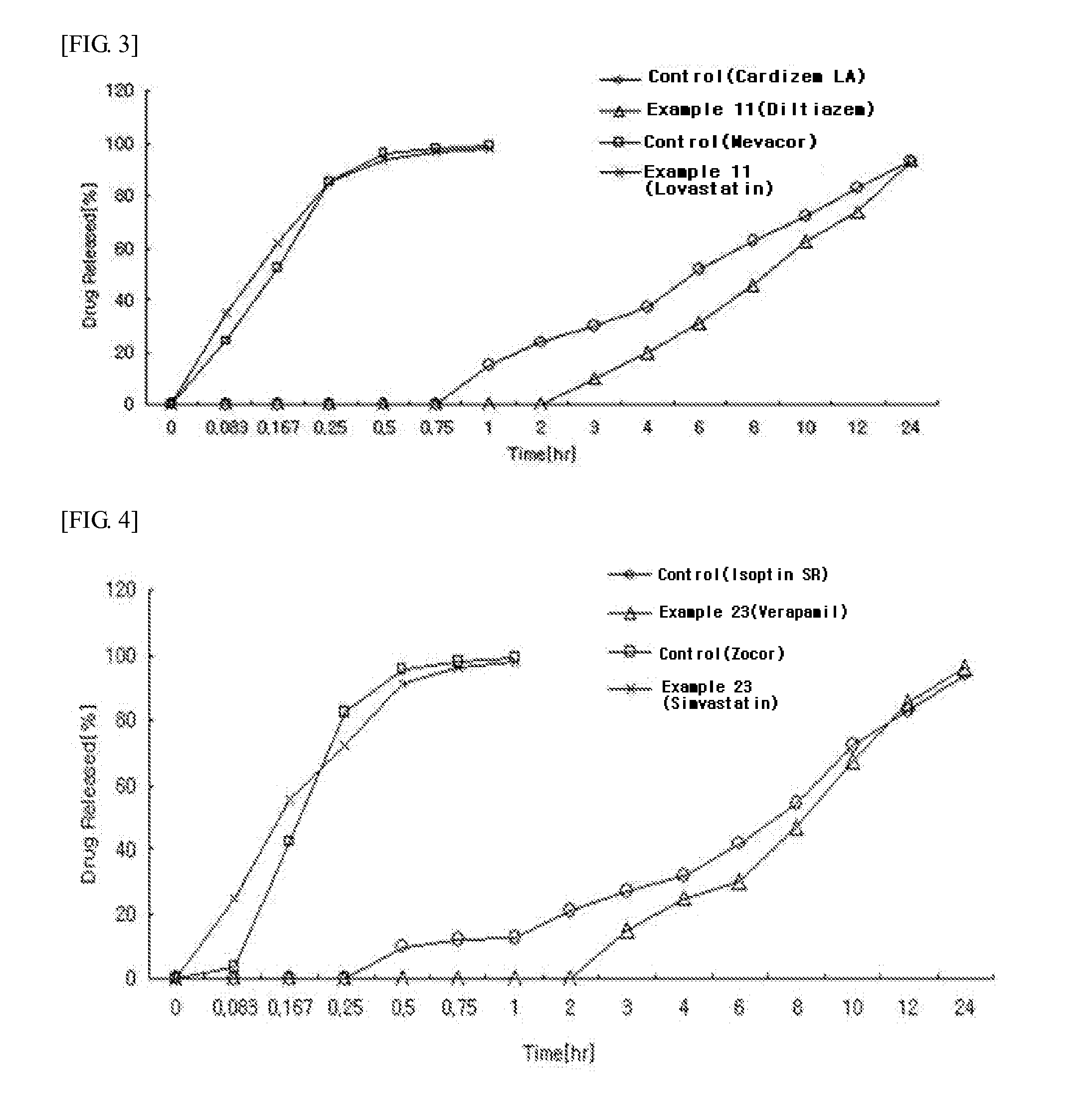 Pharmaceutical preparation for treating cardiovascular disease