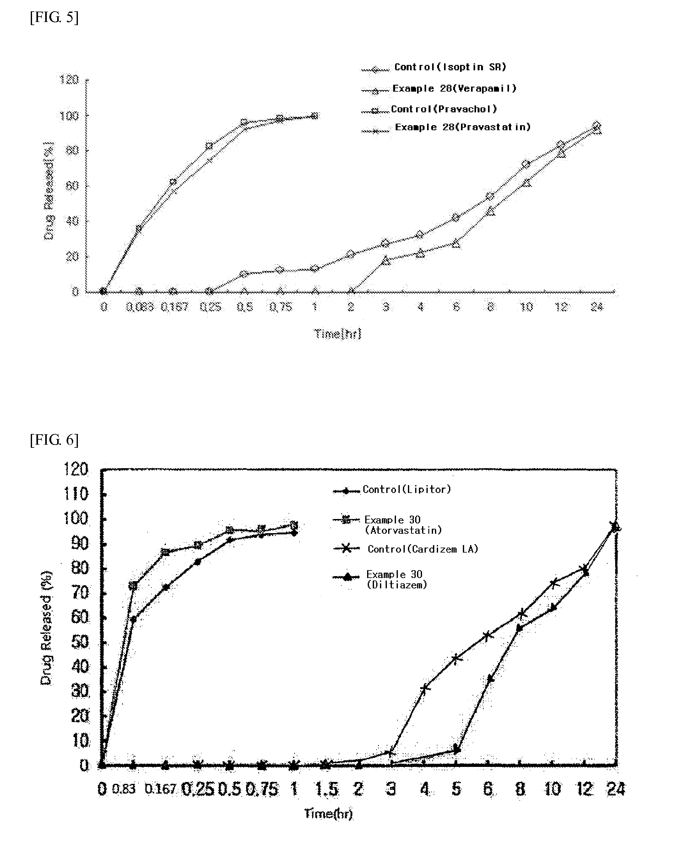 Pharmaceutical preparation for treating cardiovascular disease