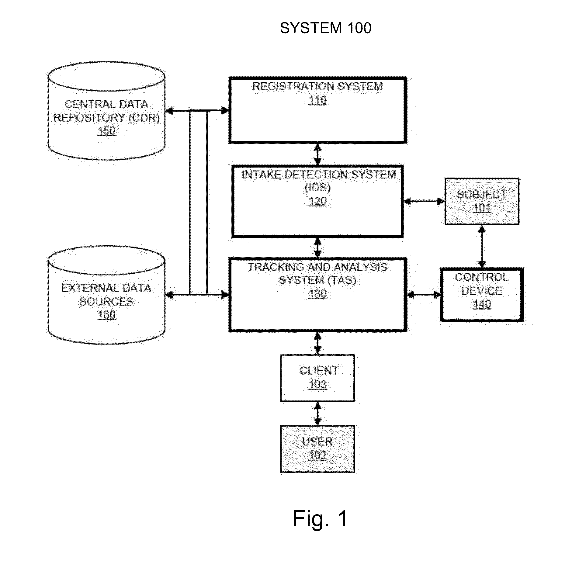 System and methods for monitoring food consumption