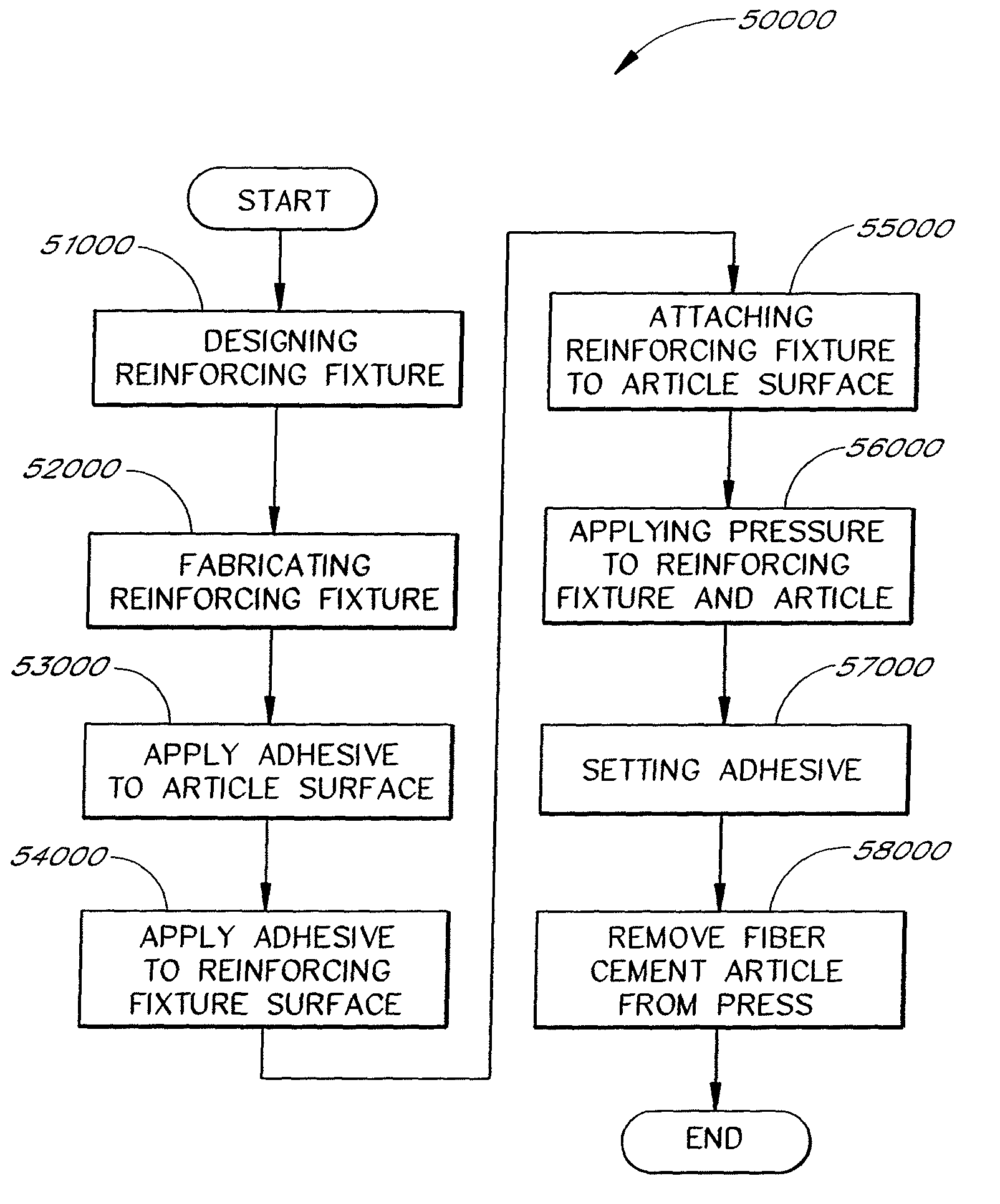 Reinforced fiber cement article and methods of making and installing the same