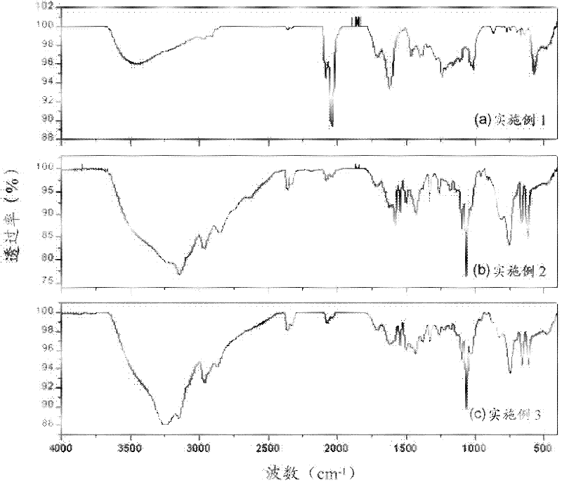 Method for preparing carboxyl anhydride