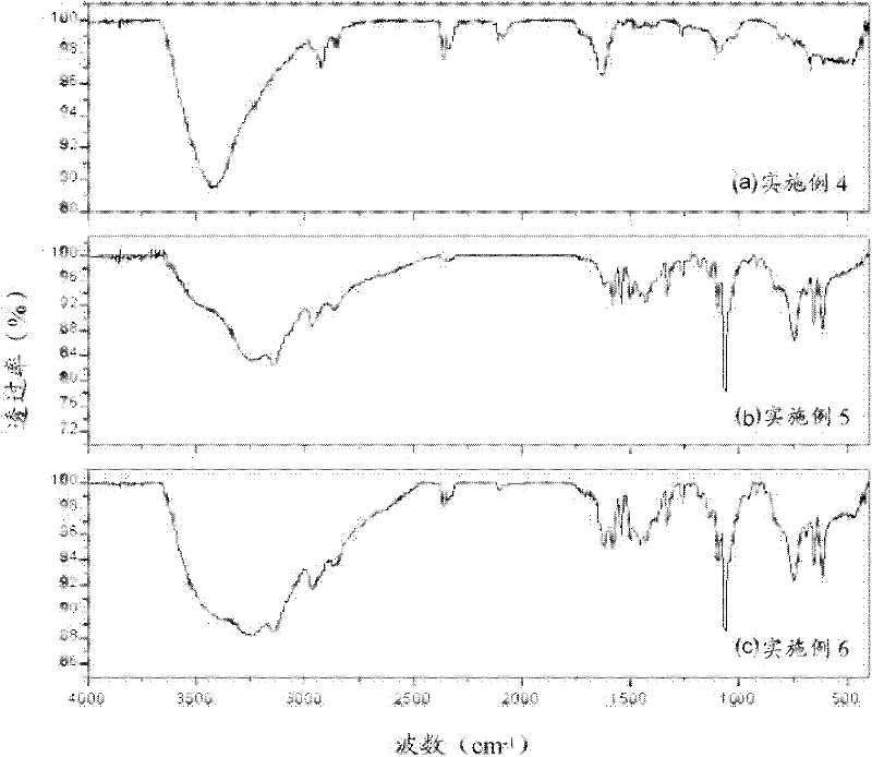 Method for preparing carboxyl anhydride