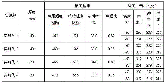 Polar region ship steel plate capable of high heat input welding and making method for same