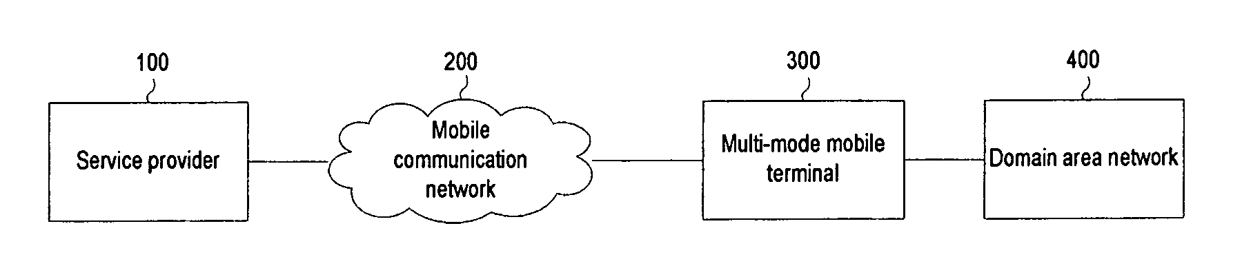 User and service mobility support system and method in ubiquitous environment