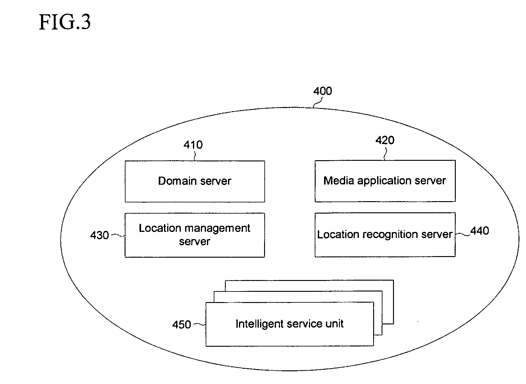 User and service mobility support system and method in ubiquitous environment