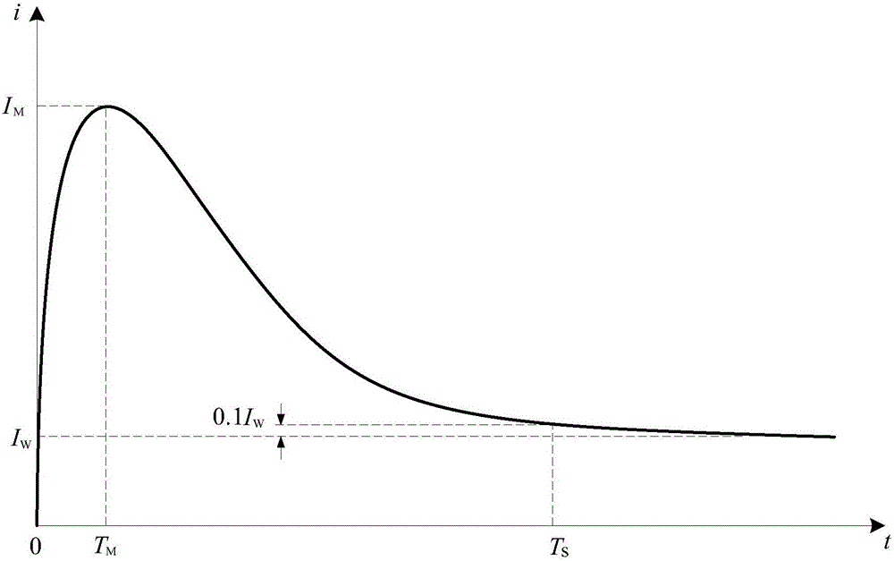 Electricity load type identification method