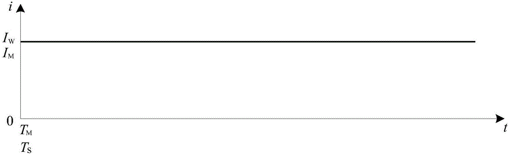 Electricity load type identification method