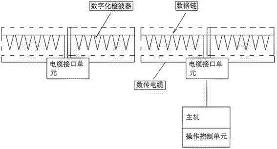 Full-digitalization system for collecting and processing engineering dual-source surface wave exploration data