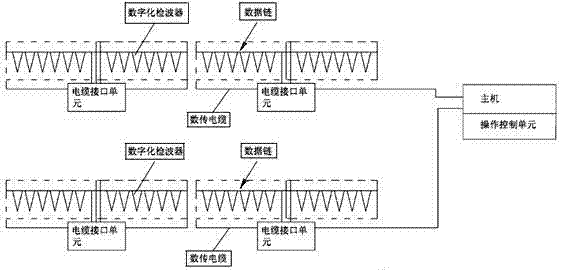 Full-digitalization system for collecting and processing engineering dual-source surface wave exploration data