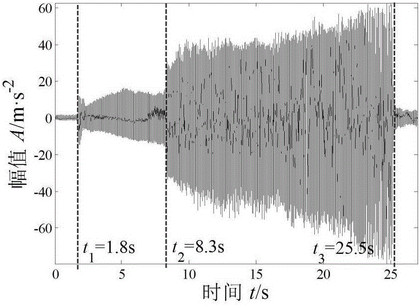 High-speed milling chatter on-line identification method based on AR model