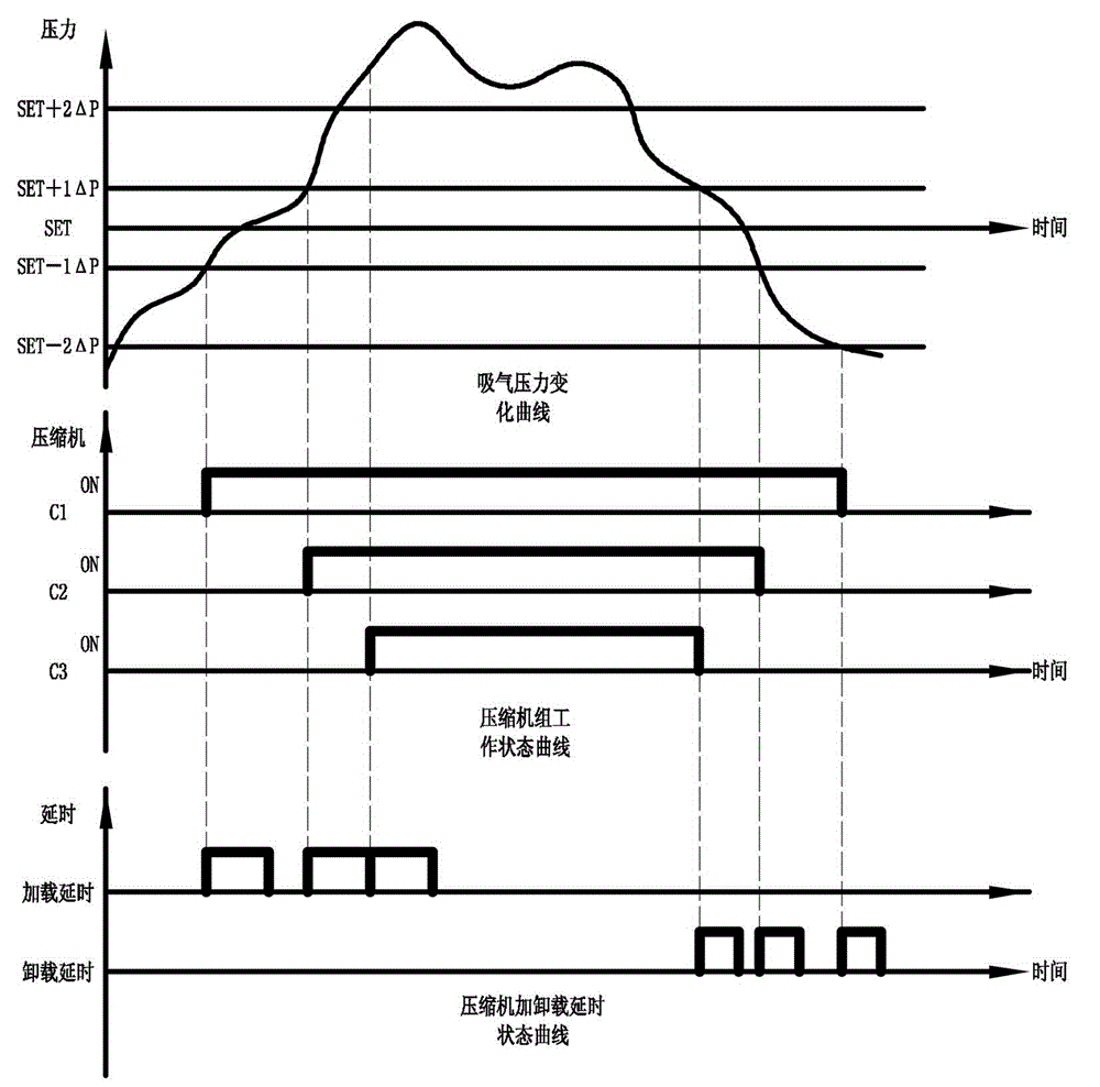 Parallel unit energy saving operation adjusting system and control method thereof