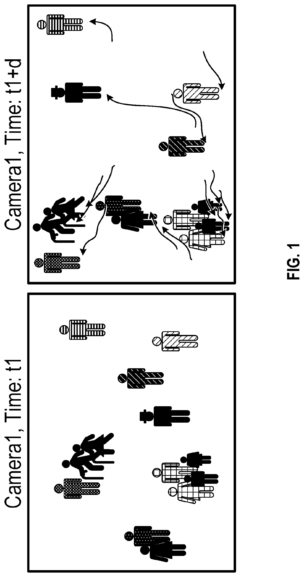 Method and apparatus for people flow analysis using similar-image search