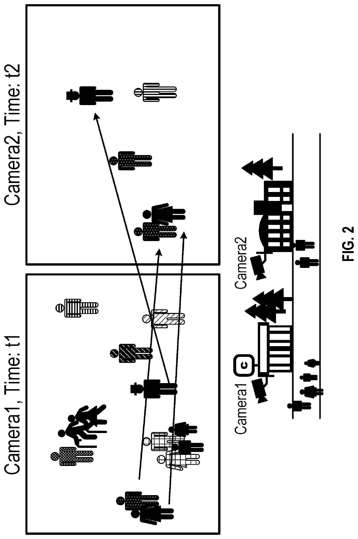 Method and apparatus for people flow analysis using similar-image search