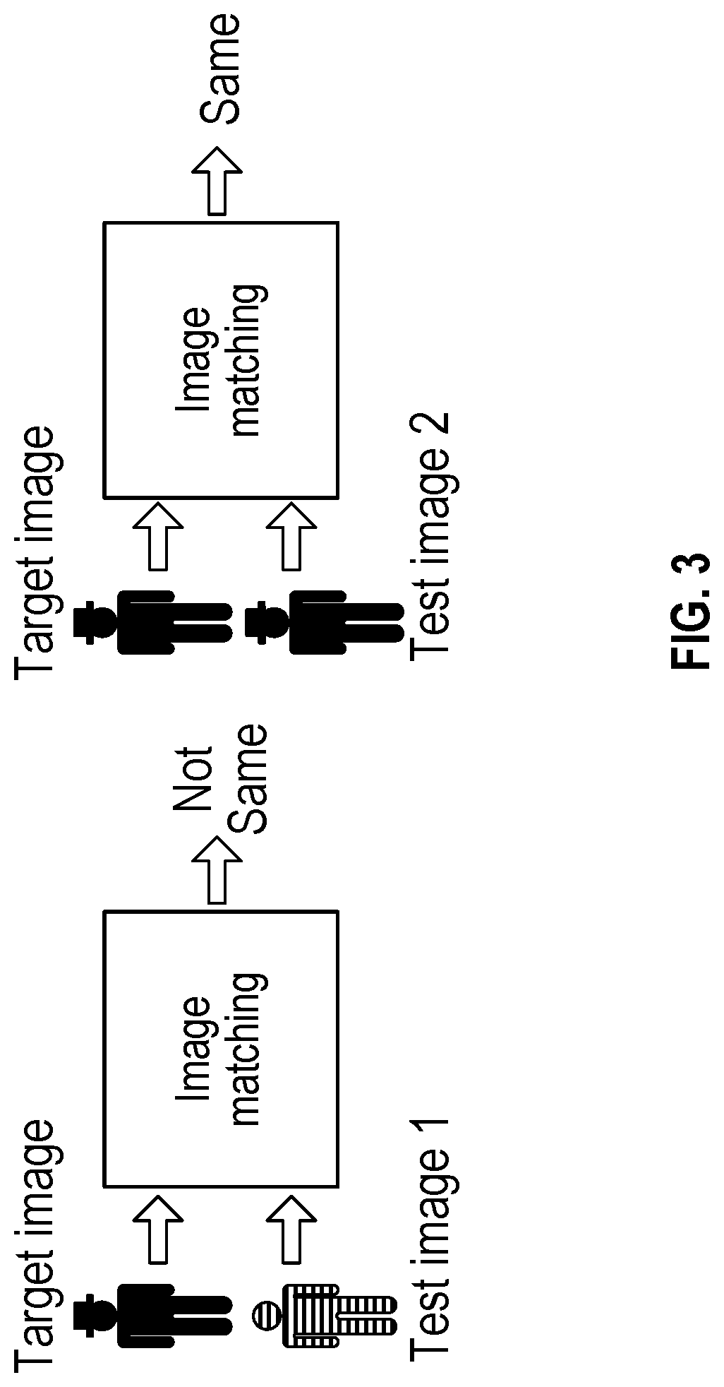 Method and apparatus for people flow analysis using similar-image search