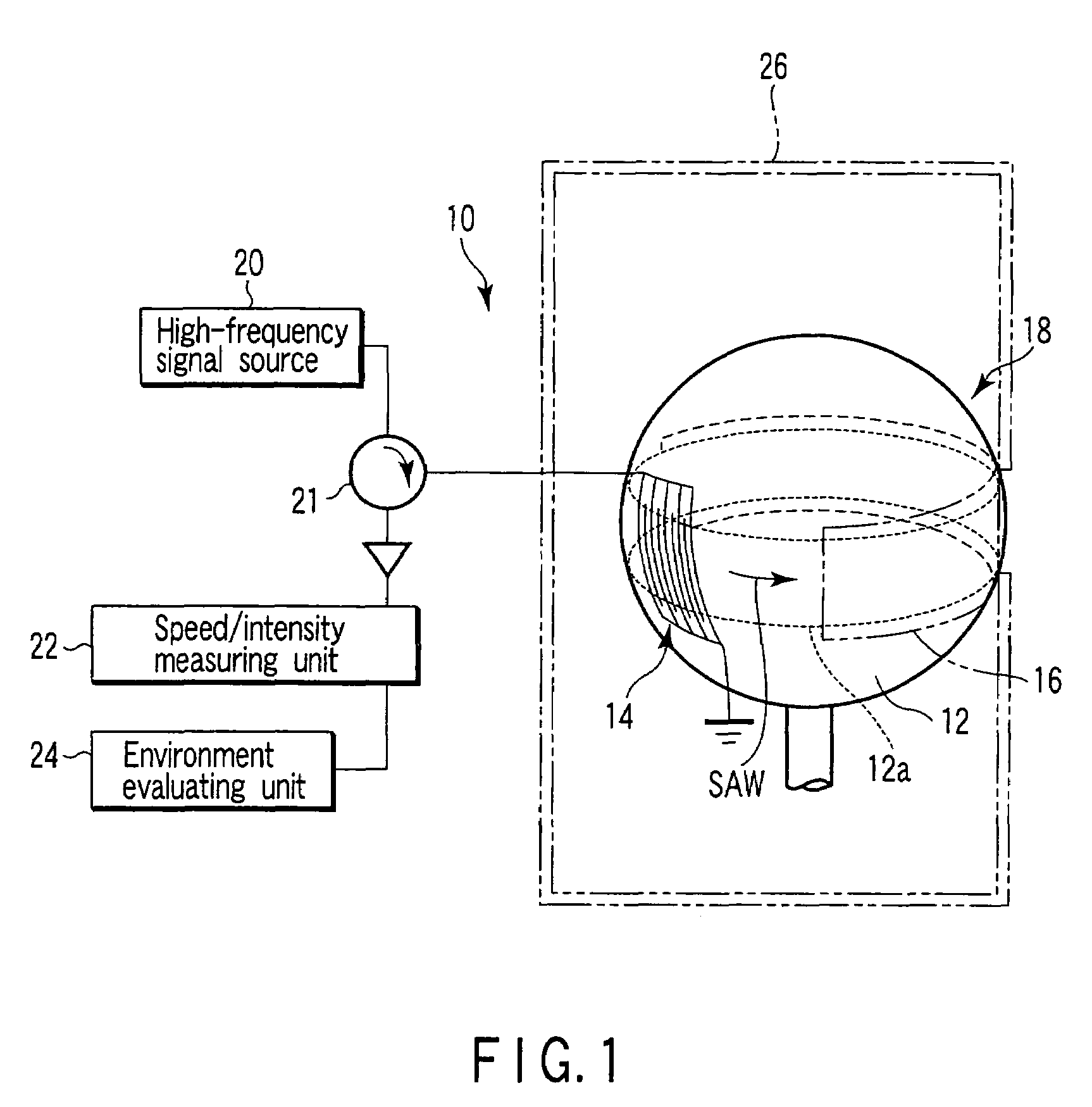 Environment difference detector