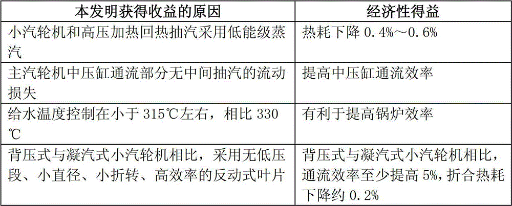 Dual-machine regenerative steam extraction steam thermodynamic system